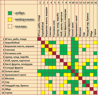 Лужні продукти таблиця
